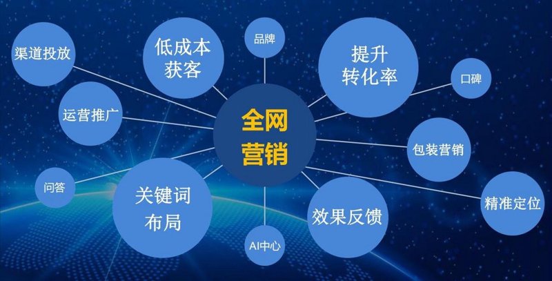 衡阳网站建设